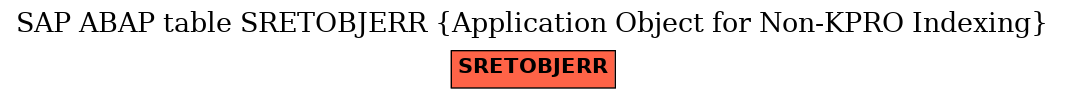 E-R Diagram for table SRETOBJERR (Application Object for Non-KPRO Indexing)