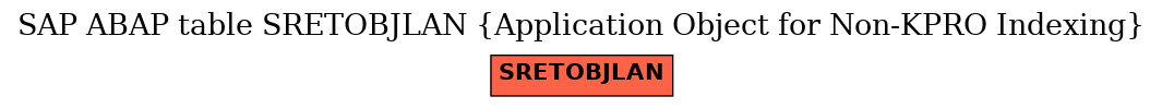 E-R Diagram for table SRETOBJLAN (Application Object for Non-KPRO Indexing)