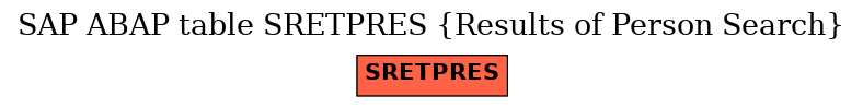 E-R Diagram for table SRETPRES (Results of Person Search)