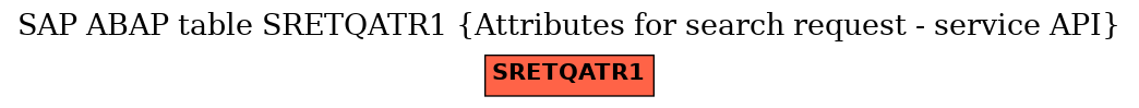 E-R Diagram for table SRETQATR1 (Attributes for search request - service API)