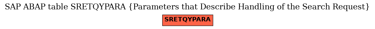 E-R Diagram for table SRETQYPARA (Parameters that Describe Handling of the Search Request)