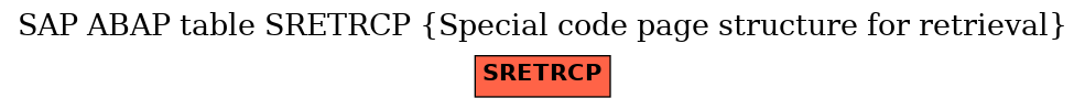 E-R Diagram for table SRETRCP (Special code page structure for retrieval)