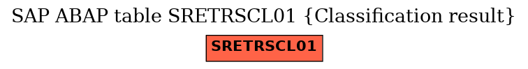 E-R Diagram for table SRETRSCL01 (Classification result)