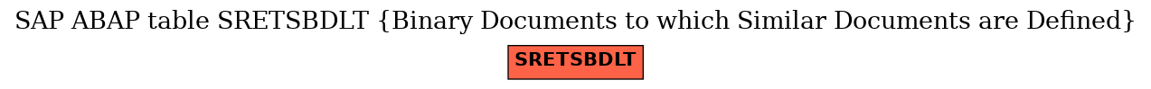 E-R Diagram for table SRETSBDLT (Binary Documents to which Similar Documents are Defined)