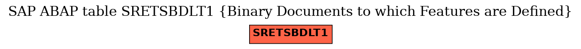 E-R Diagram for table SRETSBDLT1 (Binary Documents to which Features are Defined)