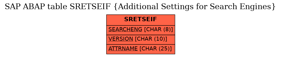 E-R Diagram for table SRETSEIF (Additional Settings for Search Engines)