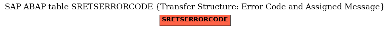 E-R Diagram for table SRETSERRORCODE (Transfer Structure: Error Code and Assigned Message)