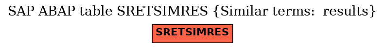 E-R Diagram for table SRETSIMRES (Similar terms:  results)