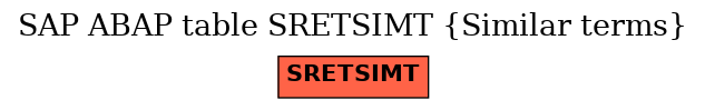 E-R Diagram for table SRETSIMT (Similar terms)