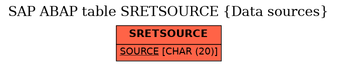 E-R Diagram for table SRETSOURCE (Data sources)