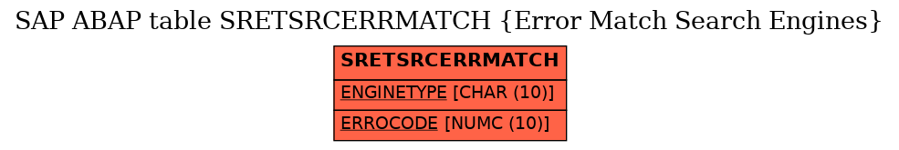 E-R Diagram for table SRETSRCERRMATCH (Error Match Search Engines)