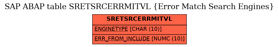 E-R Diagram for table SRETSRCERRMITVL (Error Match Search Engines)