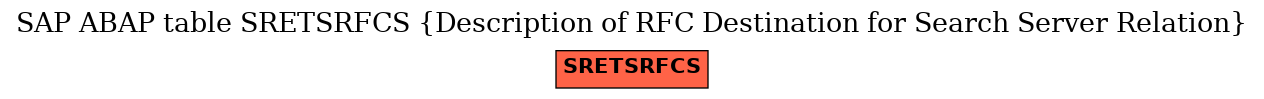 E-R Diagram for table SRETSRFCS (Description of RFC Destination for Search Server Relation)