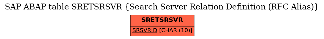 E-R Diagram for table SRETSRSVR (Search Server Relation Definition (RFC Alias))