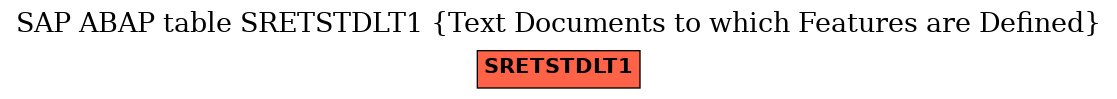 E-R Diagram for table SRETSTDLT1 (Text Documents to which Features are Defined)