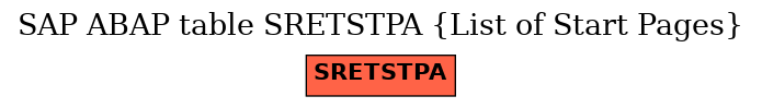 E-R Diagram for table SRETSTPA (List of Start Pages)