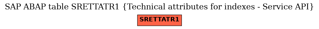 E-R Diagram for table SRETTATR1 (Technical attributes for indexes - Service API)