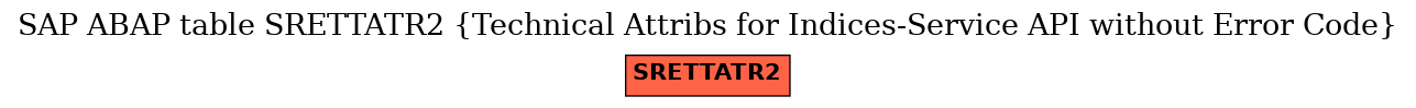 E-R Diagram for table SRETTATR2 (Technical Attribs for Indices-Service API without Error Code)