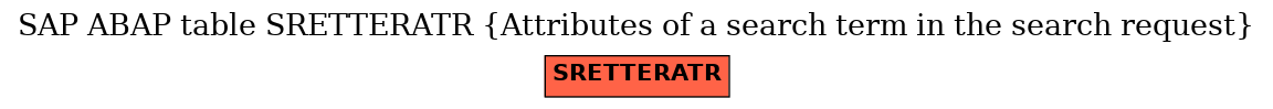 E-R Diagram for table SRETTERATR (Attributes of a search term in the search request)