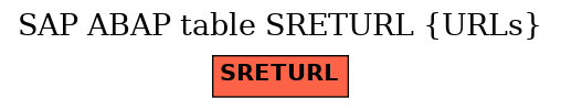 E-R Diagram for table SRETURL (URLs)