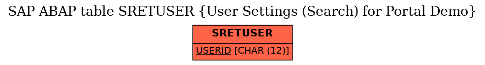 E-R Diagram for table SRETUSER (User Settings (Search) for Portal Demo)