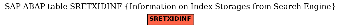 E-R Diagram for table SRETXIDINF (Information on Index Storages from Search Engine)