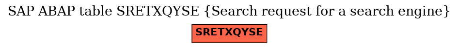 E-R Diagram for table SRETXQYSE (Search request for a search engine)