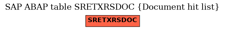 E-R Diagram for table SRETXRSDOC (Document hit list)