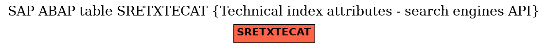 E-R Diagram for table SRETXTECAT (Technical index attributes - search engines API)