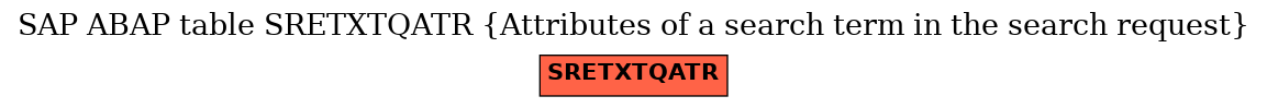 E-R Diagram for table SRETXTQATR (Attributes of a search term in the search request)