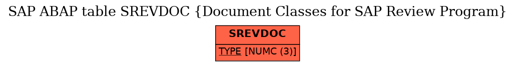 E-R Diagram for table SREVDOC (Document Classes for SAP Review Program)