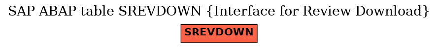 E-R Diagram for table SREVDOWN (Interface for Review Download)