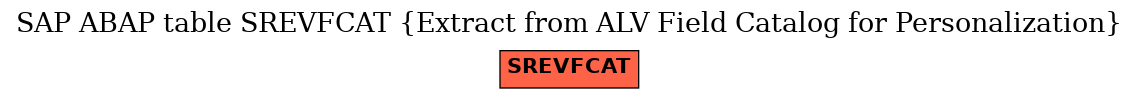 E-R Diagram for table SREVFCAT (Extract from ALV Field Catalog for Personalization)