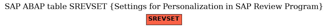 E-R Diagram for table SREVSET (Settings for Personalization in SAP Review Program)