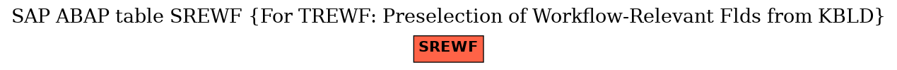 E-R Diagram for table SREWF (For TREWF: Preselection of Workflow-Relevant Flds from KBLD)