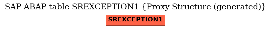 E-R Diagram for table SREXCEPTION1 (Proxy Structure (generated))