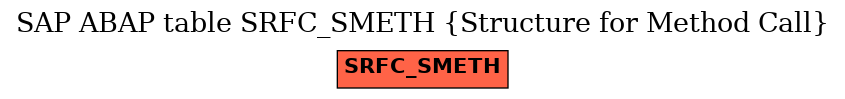 E-R Diagram for table SRFC_SMETH (Structure for Method Call)