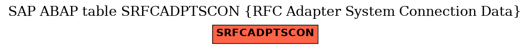 E-R Diagram for table SRFCADPTSCON (RFC Adapter System Connection Data)