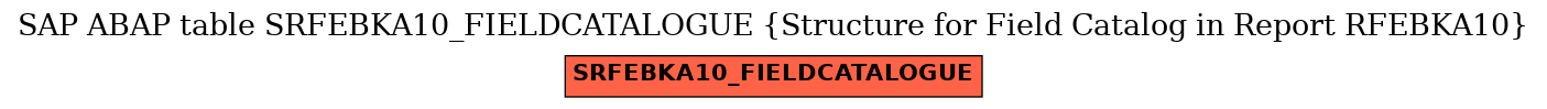 E-R Diagram for table SRFEBKA10_FIELDCATALOGUE (Structure for Field Catalog in Report RFEBKA10)