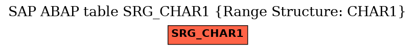 E-R Diagram for table SRG_CHAR1 (Range Structure: CHAR1)