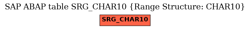 E-R Diagram for table SRG_CHAR10 (Range Structure: CHAR10)