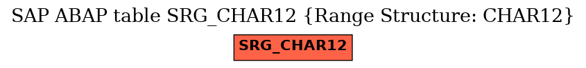 E-R Diagram for table SRG_CHAR12 (Range Structure: CHAR12)