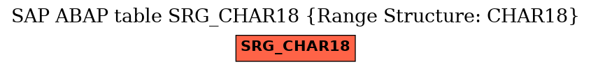 E-R Diagram for table SRG_CHAR18 (Range Structure: CHAR18)