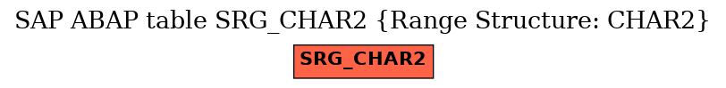 E-R Diagram for table SRG_CHAR2 (Range Structure: CHAR2)