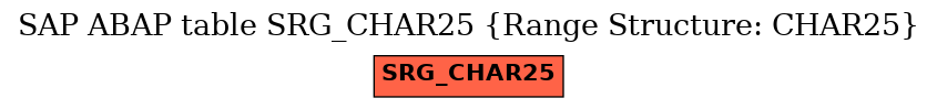 E-R Diagram for table SRG_CHAR25 (Range Structure: CHAR25)