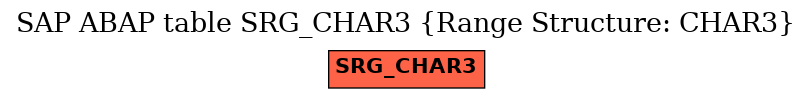 E-R Diagram for table SRG_CHAR3 (Range Structure: CHAR3)