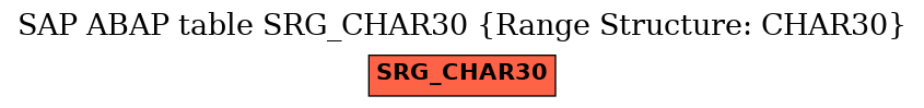 E-R Diagram for table SRG_CHAR30 (Range Structure: CHAR30)