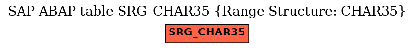E-R Diagram for table SRG_CHAR35 (Range Structure: CHAR35)