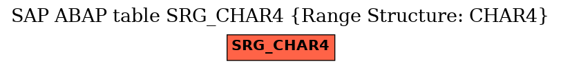 E-R Diagram for table SRG_CHAR4 (Range Structure: CHAR4)