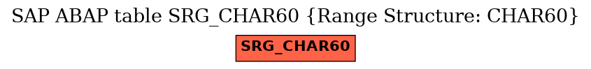 E-R Diagram for table SRG_CHAR60 (Range Structure: CHAR60)